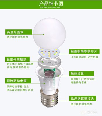 LED燈泡E27螺口暖白7W家用照明節(jié)能燈超亮卡口球泡燈_LED球泡燈_第一槍