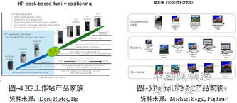 模塊化led光引擎與led照明產(chǎn)品系列