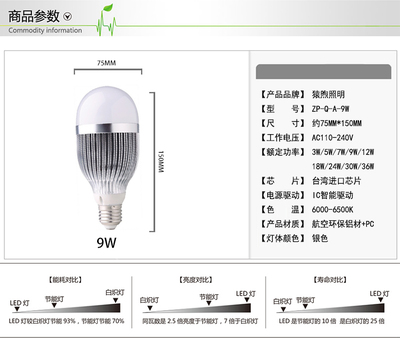 【猿煦照明 9wled燈泡 E27螺口9W球泡超亮照明節(jié)能燈白】?jī)r(jià)格_廠家_圖片 -