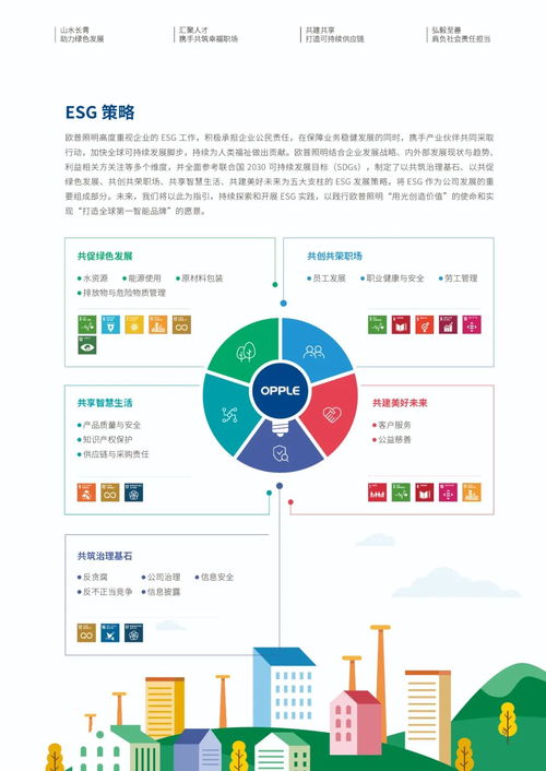歐普照明發(fā)布首份esg報(bào)告,堅(jiān)持綠色低碳之路